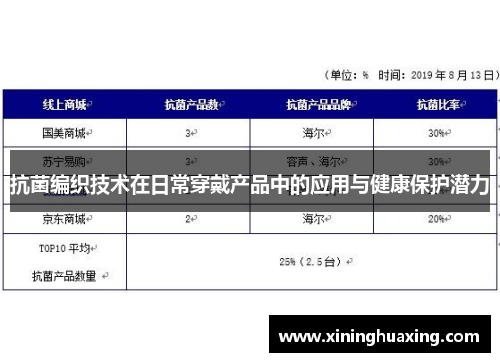 抗菌编织技术在日常穿戴产品中的应用与健康保护潜力