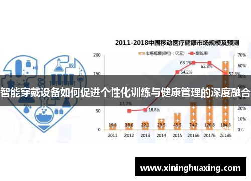 智能穿戴设备如何促进个性化训练与健康管理的深度融合