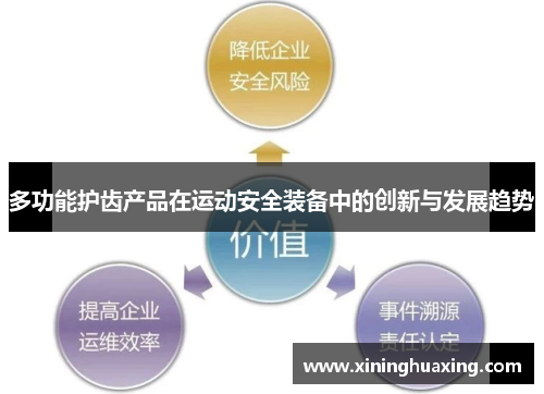 多功能护齿产品在运动安全装备中的创新与发展趋势