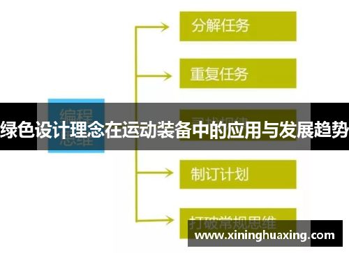 绿色设计理念在运动装备中的应用与发展趋势